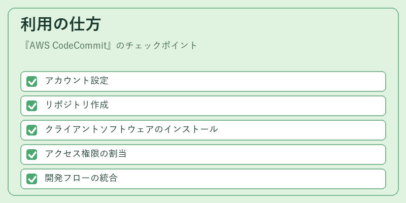 利用の仕方