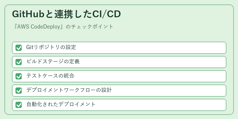 GitHubと連携したCI/CD