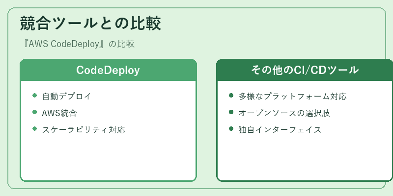 競合ツールとの比較