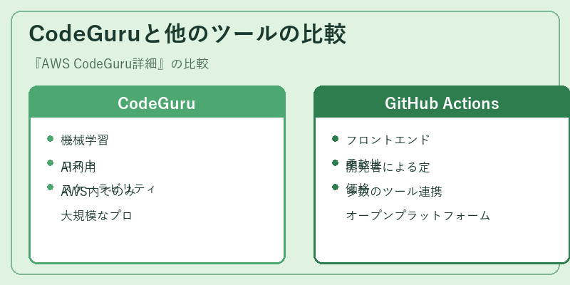 CodeGuruと他のツールの比較