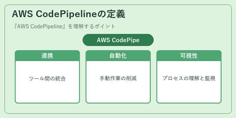 AWS CodePipelineの定義