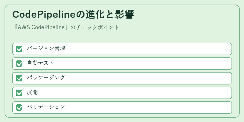 CodePipelineの進化と影響