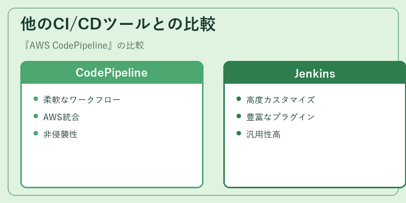 他のCI/CDツールとの比較