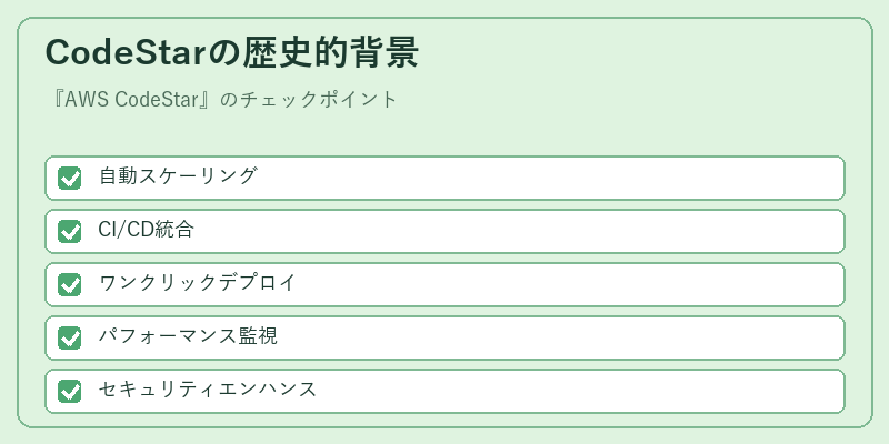 CodeStarの歴史的背景