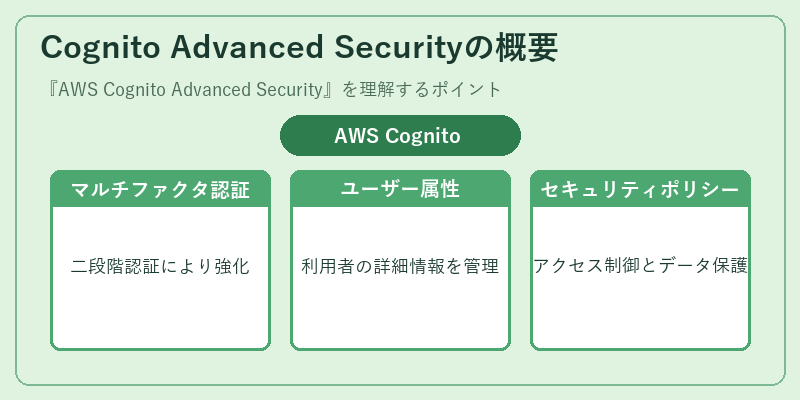 Cognito Advanced Securityの概要