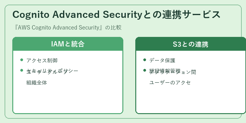 Cognito Advanced Securityとの連携サービス