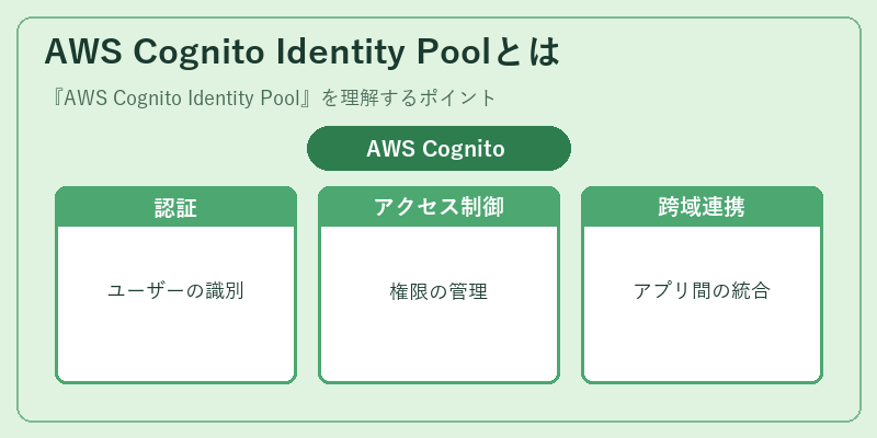 AWS Cognito Identity Poolとは