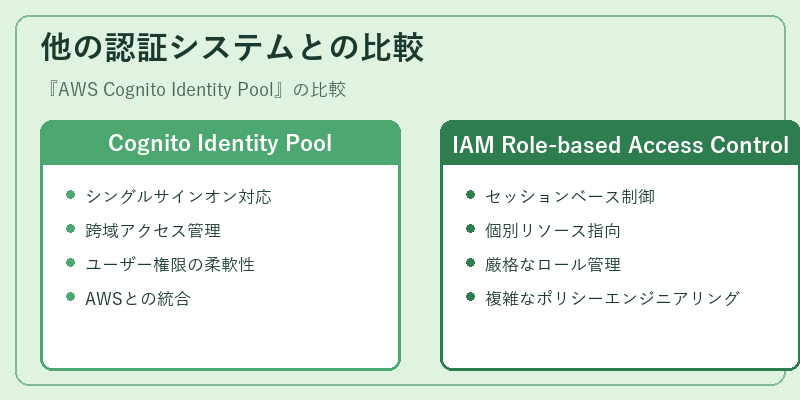 他の認証システムとの比較