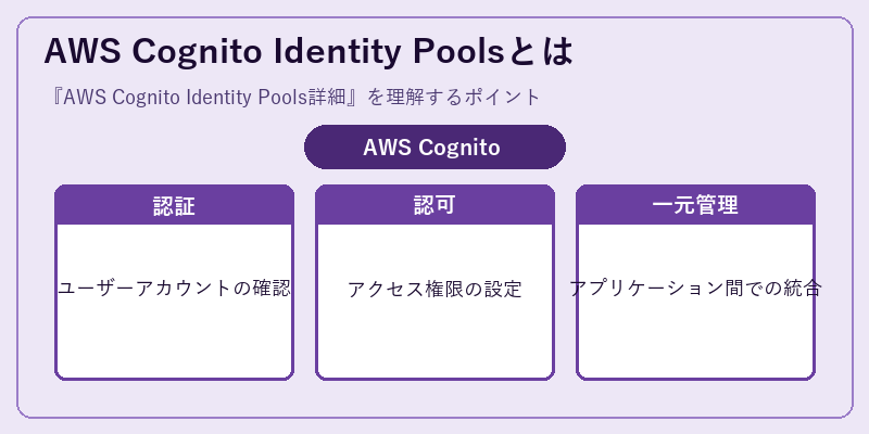 AWS Cognito Identity Poolsとは