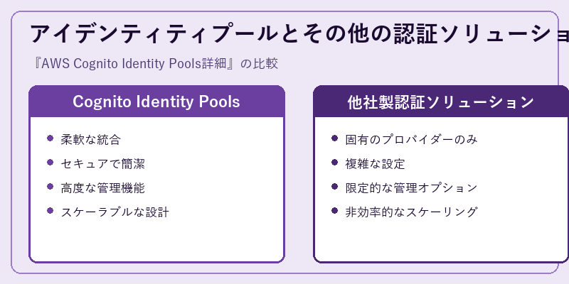 アイデンティティプールとその他の認証ソリューションの比較