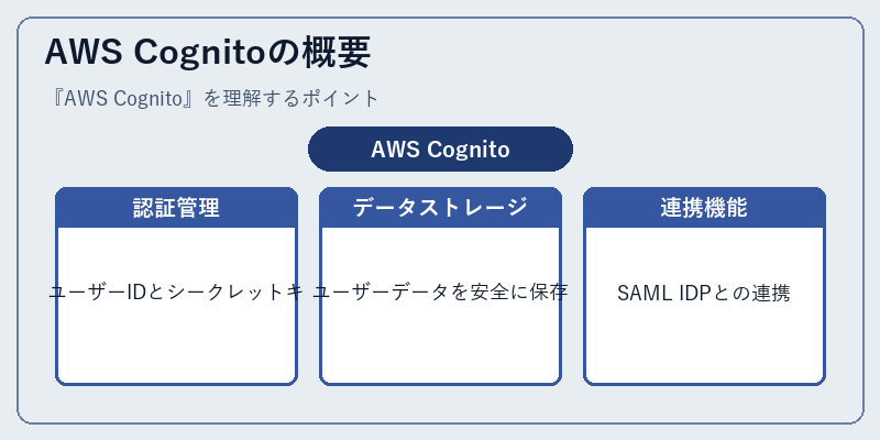 AWS Cognitoの概要