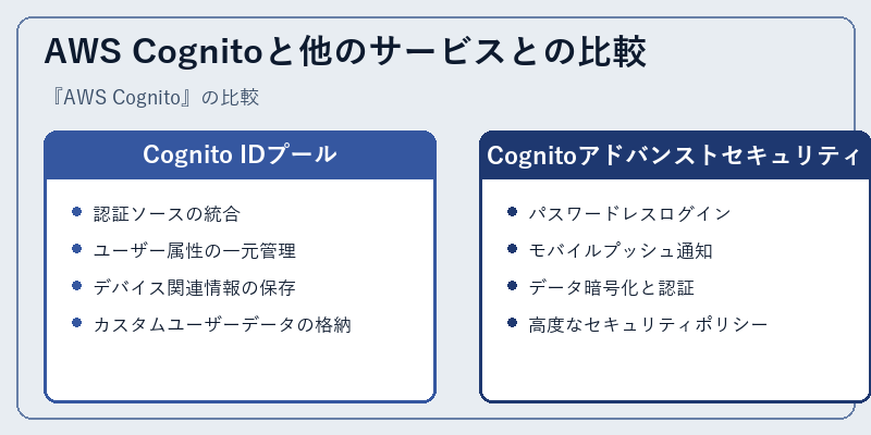 AWS Cognitoと他のサービスとの比較