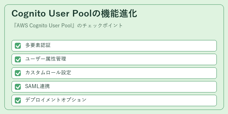 Cognito User Poolの機能進化