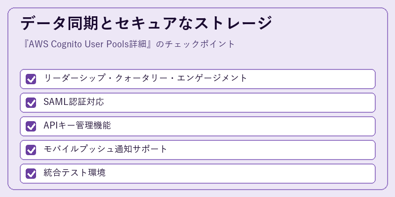 データ同期とセキュアなストレージ