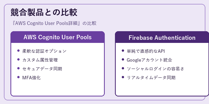競合製品との比較