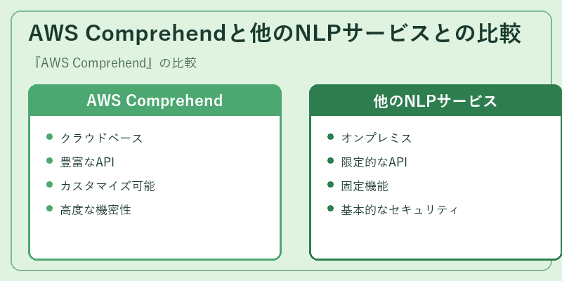 AWS Comprehendと他のNLPサービスとの比較