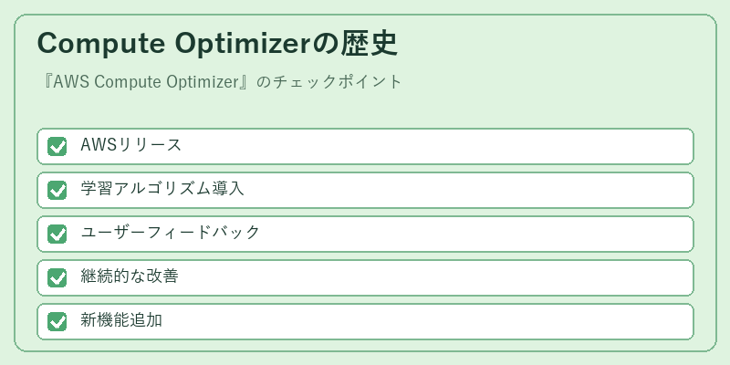 Compute Optimizerの歴史