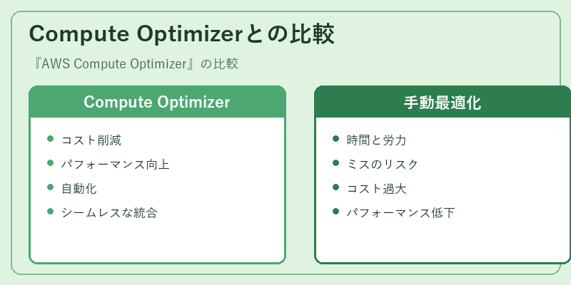 Compute Optimizerとの比較