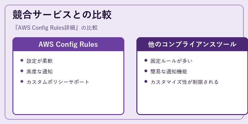競合サービスとの比較