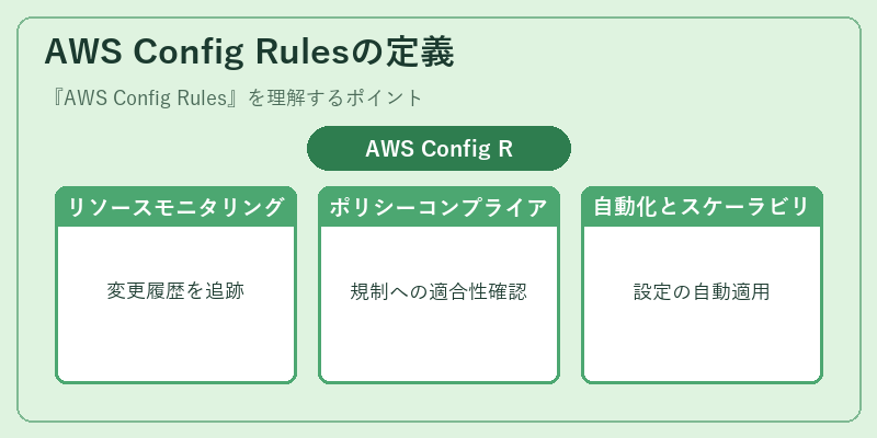 AWS Config Rulesの定義