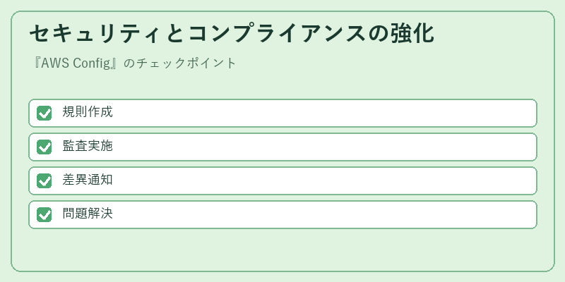 セキュリティとコンプライアンスの強化