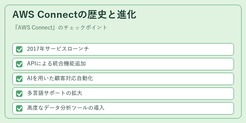 AWS Connectの歴史と進化