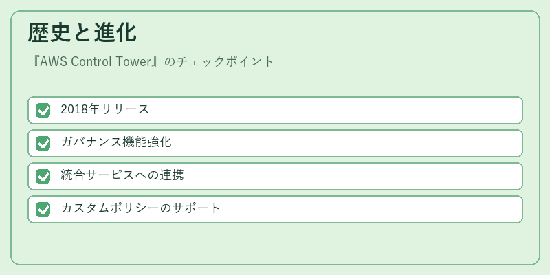 歴史と進化