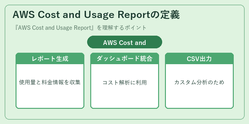 AWS Cost and Usage Reportの定義