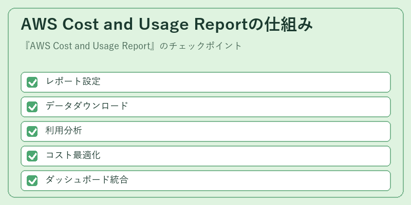 AWS Cost and Usage Reportの仕組み