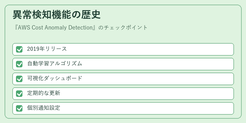 異常検知機能の歴史