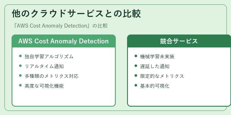 他のクラウドサービスとの比較