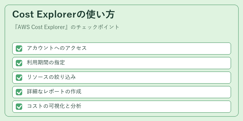 Cost Explorerの使い方