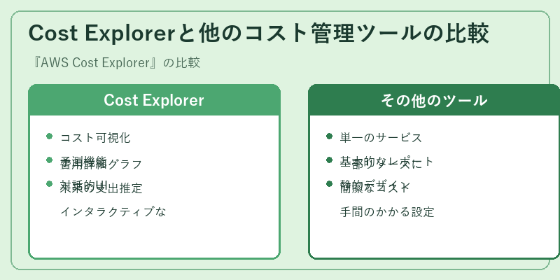 Cost Explorerと他のコスト管理ツールの比較