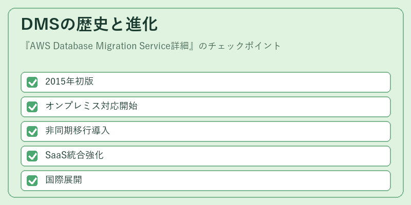 DMSの歴史と進化