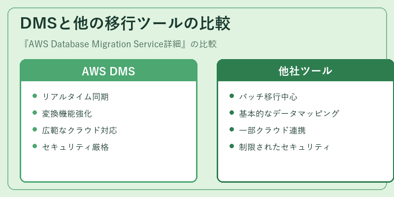 DMSと他の移行ツールの比較