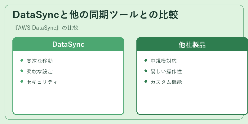 DataSyncと他の同期ツールとの比較