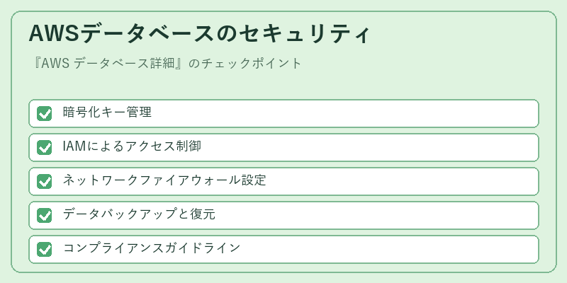 AWSデータベースのセキュリティ