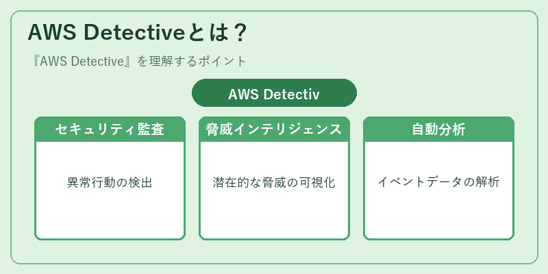 AWS Detectiveとは?