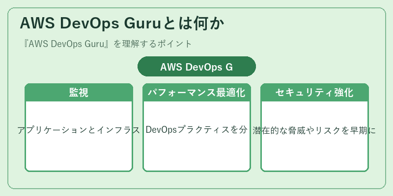 AWS DevOps Guruとは何か