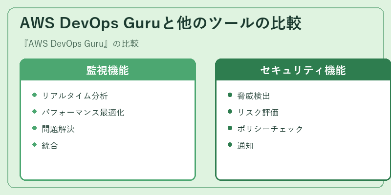 AWS DevOps Guruと他のツールの比較