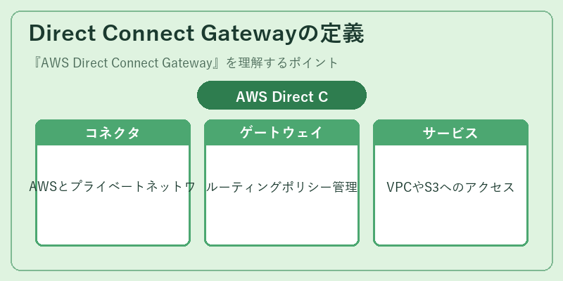 Direct Connect Gatewayの定義