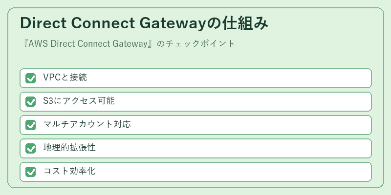 Direct Connect Gatewayの仕組み