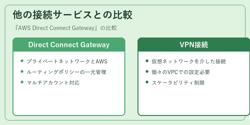 他の接続サービスとの比較