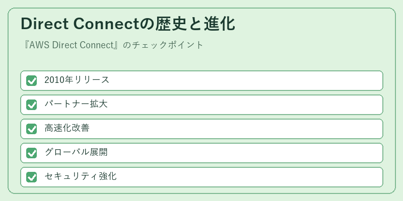 Direct Connectの歴史と進化