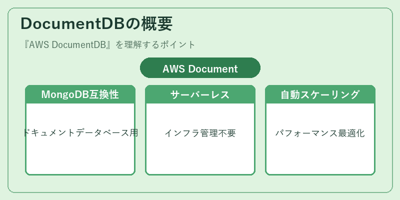 DocumentDBの概要