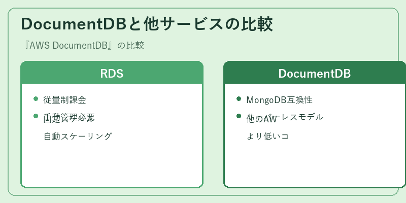 DocumentDBと他サービスの比較