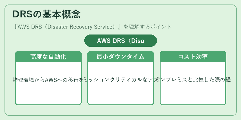 DRSの基本概念