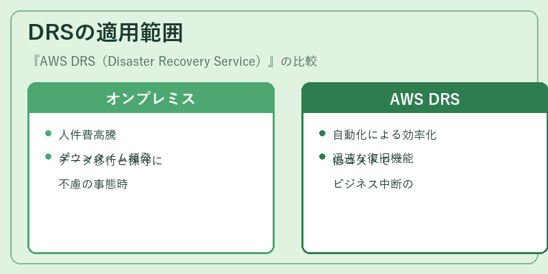 DRSの適用範囲