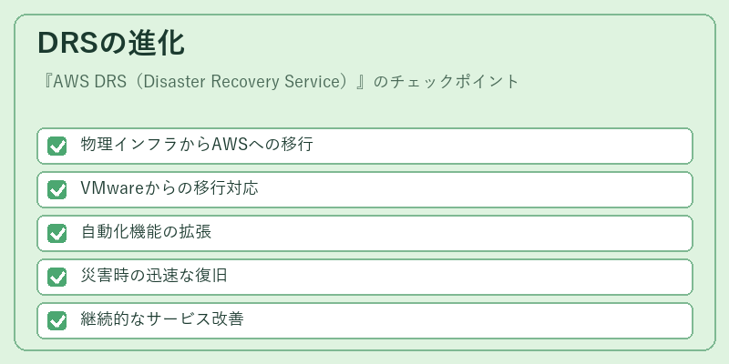 DRSの進化