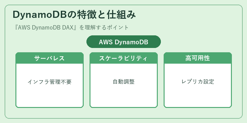 DynamoDBの特徴と仕組み